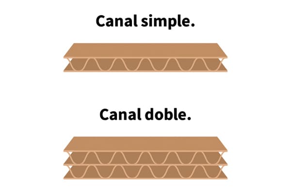 Cajas de cartón de Doble Canal